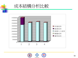 PMT-012-總合生產計劃