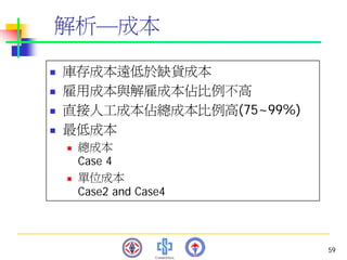PMT-012-總合生產計劃
