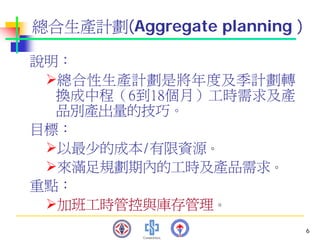 PMT-012-總合生產計劃