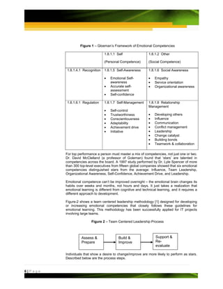 Figure 1 – Gloeman’s Framework of Emotional Competencies

                                  1.8.1.1 Self                  1.8.1.2 Other

                                  (Personal Competence)         (Social Competence)

         1.8.1.4.1 Recognition    1.8.1.5 Self-Awareness        1.8.1.6 Social Awareness

                                  •   Emotional Self-           •   Empathy
                                      awareness                 •   Service orientation
                                  •   Accurate self-            •   Organizational awareness
                                      assessment
                                  •   Self-confidence

         1.8.1.6.1 Regulation     1.8.1.7 Self-Management       1.8.1.8 Relationship
                                                                Management
                                  •   Self-control
                                  •   Trustworthiness           •   Developing others
                                  •   Conscientiousness         •   Influence
                                  •   Adaptability              •   Communication
                                  •   Achievement drive         •   Conflict management
                                  •   Initiative                •   Leadership
                                                                •   Change catalyst
                                                                •   Building bonds
                                                                •   Teamwork & collaboration

         For top performance a person must master a mix of competencies, not just one or two.
         Dr. David McClelland (a professor of Goleman) found that ‘stars’ are talented in
         competencies across the board. A 1997 study performed by Dr. Lyle Spencer of more
         than 300 top-level executives from fifteen global companies showed that six emotional
         competencies distinguished stars from the average: Influence, Team Leadership,
         Organizational Awareness, Self-Confidence, Achievement Drive, and Leadership.

         Emotional competence can’t be improved overnight – the emotional brain changes its
         habits over weeks and months, not hours and days. It just takes a realization that
         emotional learning is different from cognitive and technical learning, and it requires a
         different approach to development.

         Figure-2 shows a team centered leadership methodology [1] designed for developing
         or increasing emotional competencies that closely follows these guidelines for
         emotional learning. This methodology has been successfully applied for IT projects
         involving large teams.

                          Figure 2 – Team Centered Leadership Process



                   Assess &                 Build &                  Support &
                   Prepare                  Improve                  Re-
                                                                     evaluate

         Individuals that show a desire to change/improve are more likely to perform as stars.
         Described below are the process steps.


6|Page
 