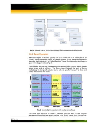 Fig 1: Release Plan in Scrum Methodology of software systems development

         1.6.2 Sprint Execution
         While each Sprint in Phase-0 typically ran for 2 weeks due to its piloting focus, for
         Phase-1 it was planned for Sprints of 4-weeks duration. Scrum teams were formed to
         share the starting inventory of Product Backlog. Typical Sprint execution activities are
         given in the diagram below (Fig. 2).

         This program also has the development and delivery teams (Scrum teams) spread
         across onsite and at offshore. The Scrum teams followed the spirit of Scrum
         methodology in being self actuated teams with no specific ‘manager’ to direct and
         control the activities they share.




                     Fig 2: Sample Sprint execution with weekly review focus

         The initial team structure of onsite – offshore execution has a Core Program
         Management team that has Scrum masters, Uber Scrum master from the customer

5|Page
 