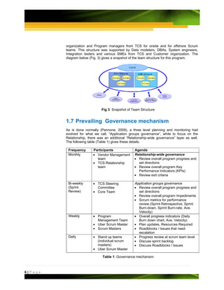 organization and Program managers from TCS for onsite and for offshore Scrum
         teams. This structure was supported by Data modelers, DBAs, System engineers,
         Integration testers and various SMEs from TCS and Customer organization. The
         diagram below (Fig. 3) gives a snapshot of the team structure for this program.




                               Fig 3: Snapshot of Team Structure


         1.7 Prevailing Governance mechanism
         As is done normally (Pannone, 2009), a three level planning and monitoring had
         evolved for what we call, “Application groups governance”, while to focus on the
         Relationship, there was an additional “Relationship-wide governance” layer as well.
         The following table (Table 1) gives these details.

          Frequency       Participants              Agenda
          Monthly         • Vendor Management       Relationship-wide governance
                            team                    • Review overall program progress and
                          • TCS Relationship          set directions
                            team                    • Review overall program Key
                                                      Performance Indicators (KPIs)
                                                    • Review exit criteria

          Bi-weekly       • TCS Steering            Application groups governance
          (Sprint           Committee               • Review overall program progress and
          Review)         • Core Team                 set directions
                                                    • Review overall program Impediments
                                                    • Scrum metrics for performance
                                                      review (Sprint Retrospective, Sprint
                                                      Burn-down, Sprint Burn-rate, Ave.
                                                      Velocity)
          Weekly          • Program                 • Overall progress indicators (Daily
                            Management Team           Burn down chart, Ave. Velocity)
                          • Uber Scrum Master       • Plan updates, Resources Required
                          • Scrum Masters           • Roadblocks / Issues that need
                                                      escalation
          Daily           • Stand up teams          • Progress review at scrum team level
                            (individual scrum       • Discuss sprint backlog
                            masters)                • Discuss Roadblocks / Issues
                          • Uber Scrum Master

                                Table 1: Governance mechanism



6|Page
 