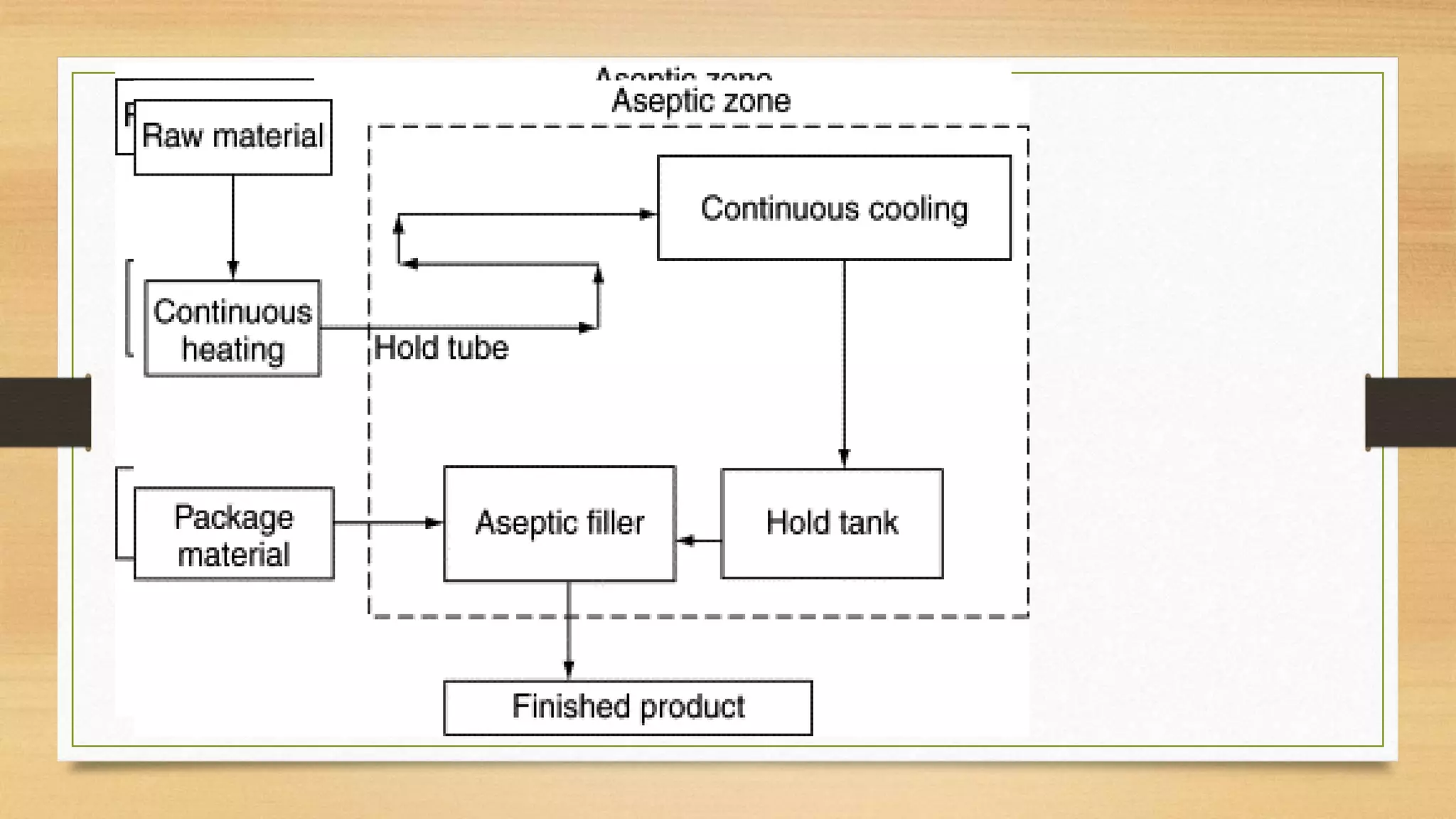 Inprocess Test Image inprocess quality control test | PPTX