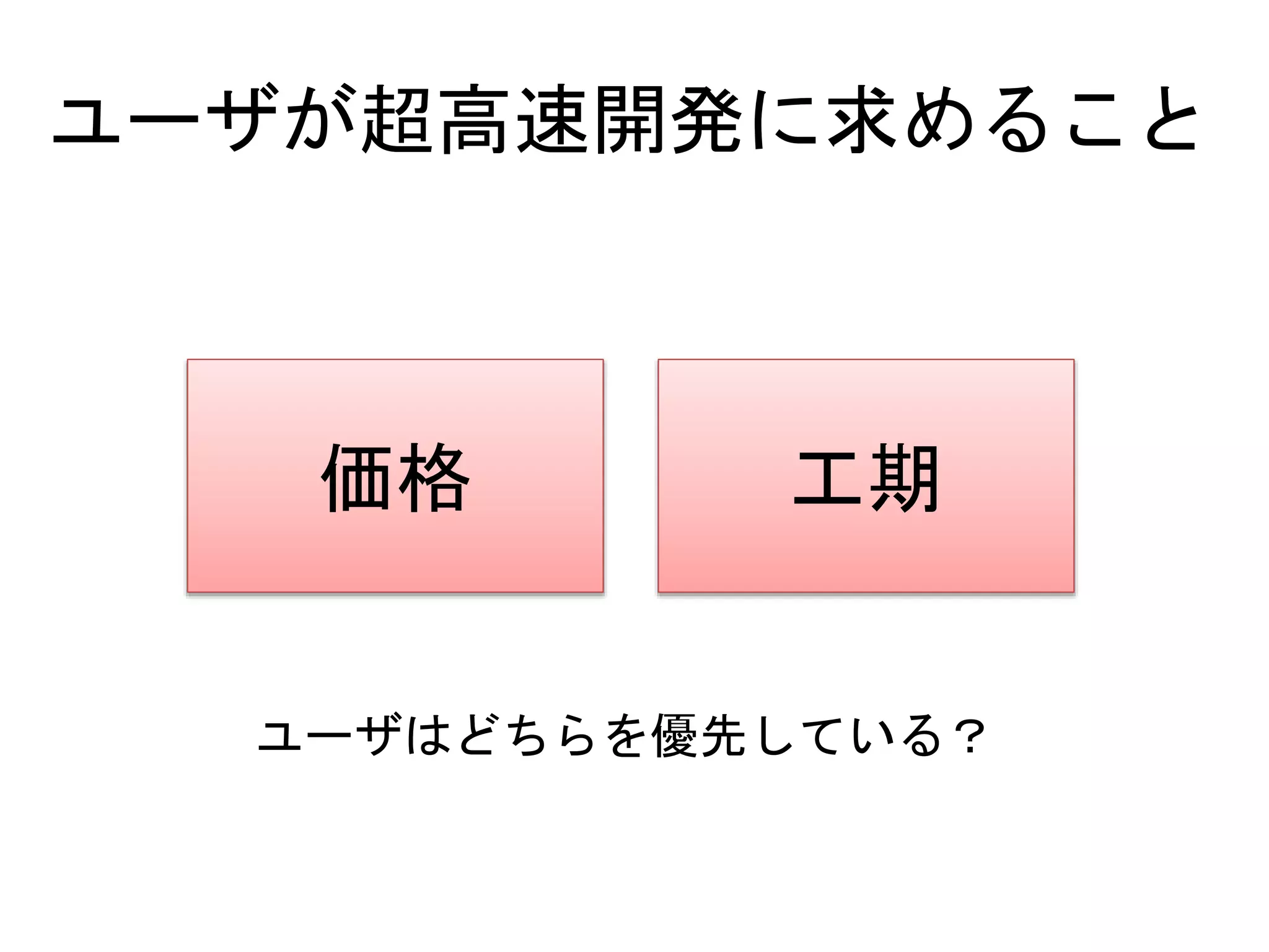 ユーザが超高速開発に求めること
価格 工期
ユーザはどちらを優先している？
 