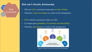 Design Risk Assessmnet With Detectability Quality by Design Tools in Pharmaceutical Manufacturing Technology | PPTX