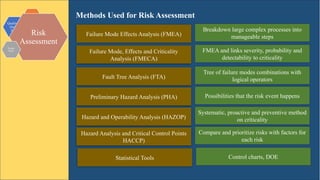 Design Risk Assessmnet With Detectability Quality by Design Tools in Pharmaceutical Manufacturing Technology | PPTX
