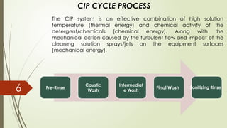 PROCESS AUTOMATION IN PHARMACEUTICAL: CLEANING IN PLACE & STERILIZATION ...