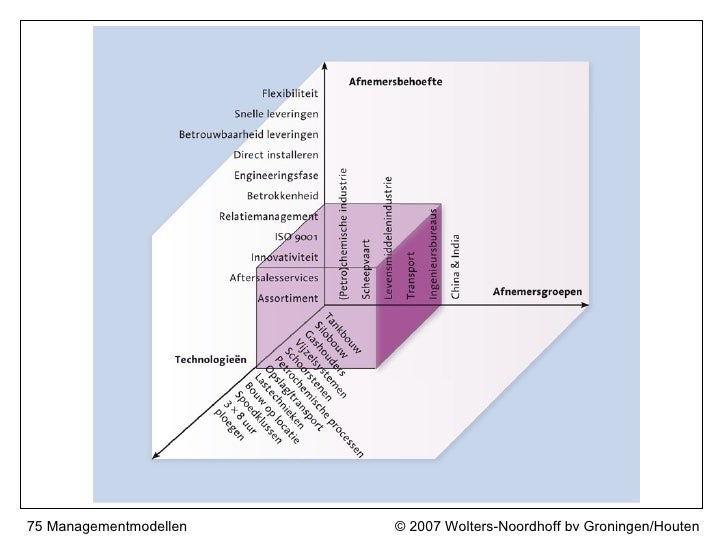 Pmt Abell & Hammond block diagram powerpoint 