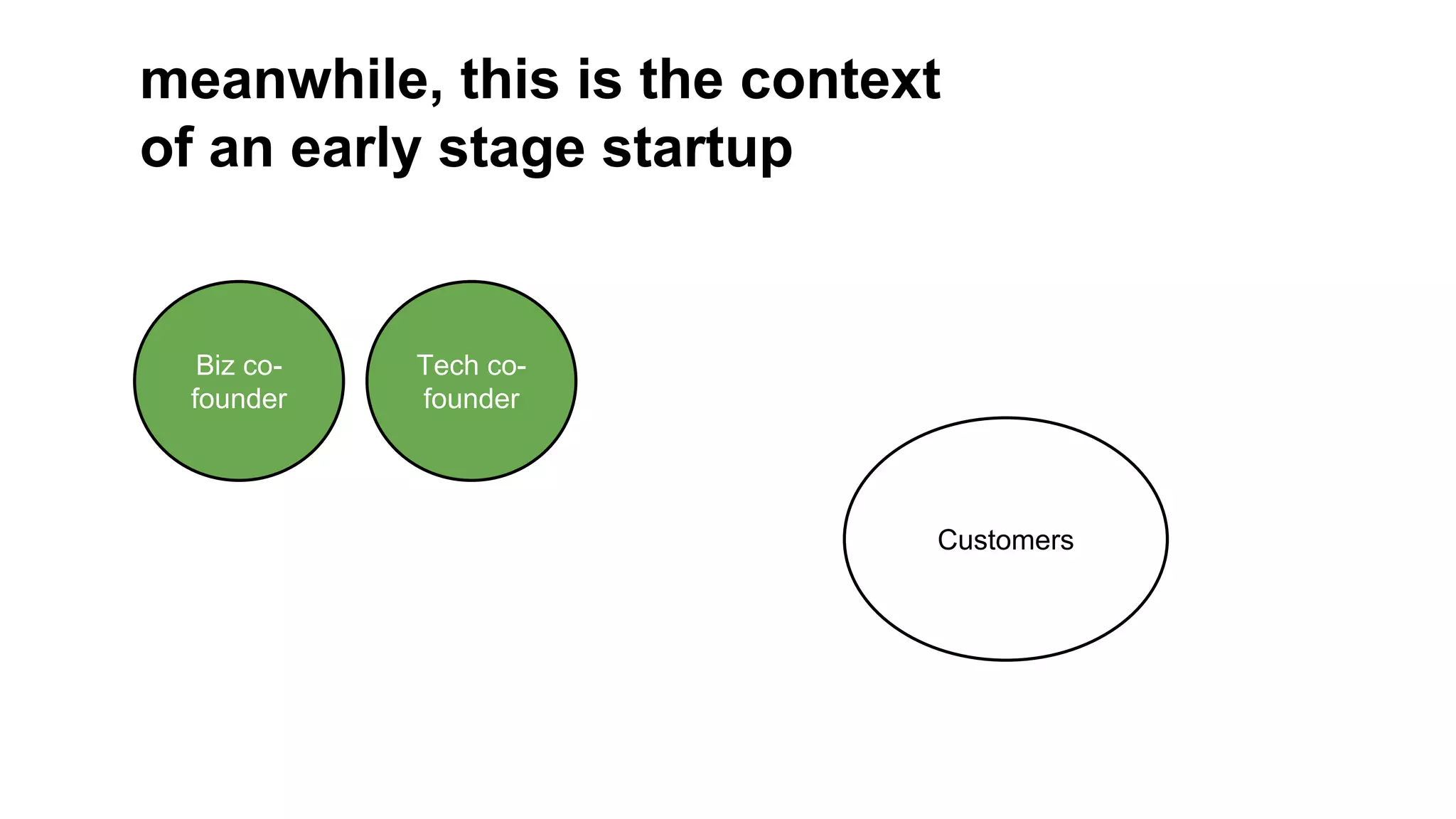 meanwhile, this is the context
of an early stage startup

Biz cofounder

Tech cofounder

Customers

 