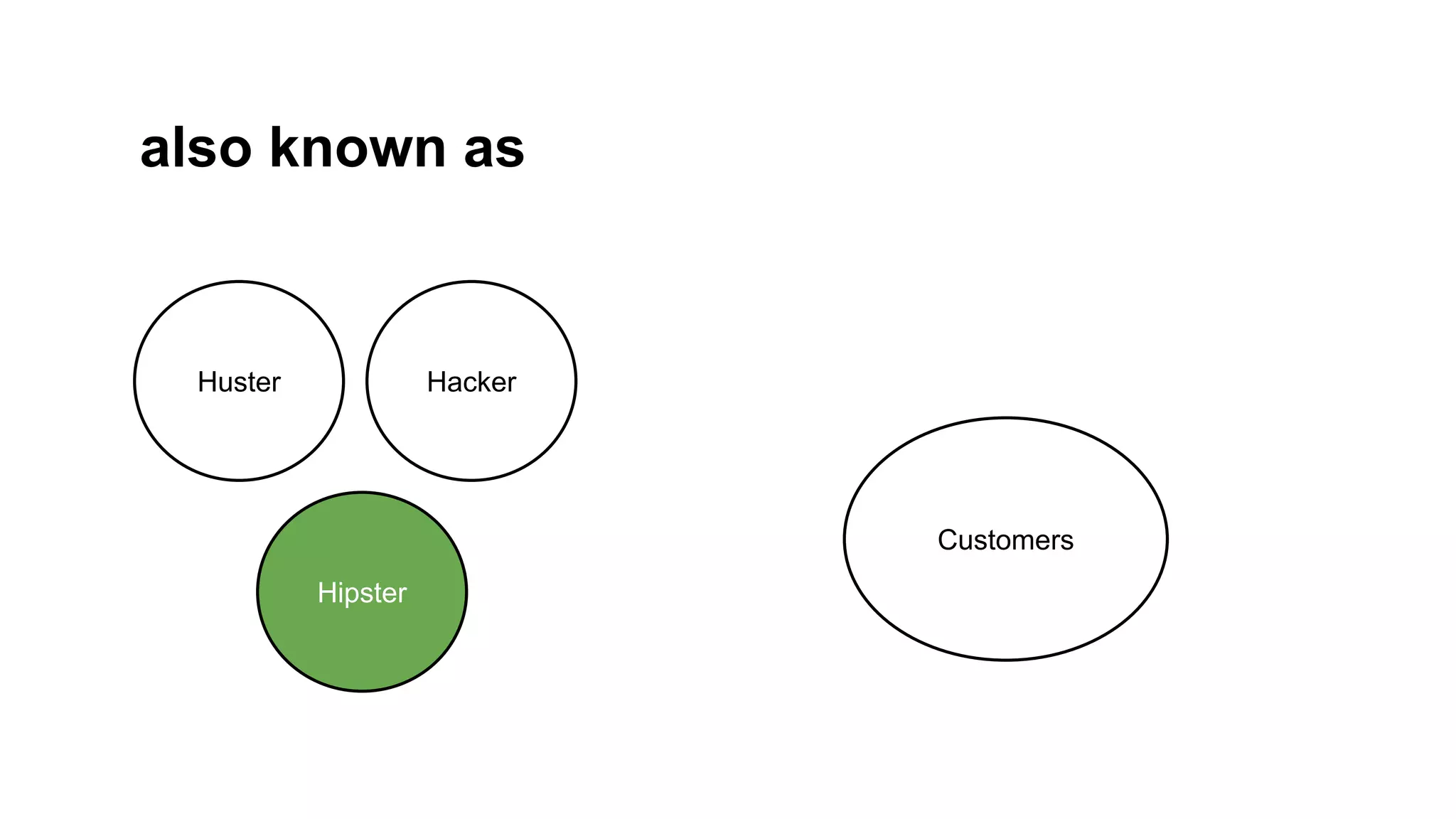 also known as

Huster

Hacker

Customers
Hipster

 