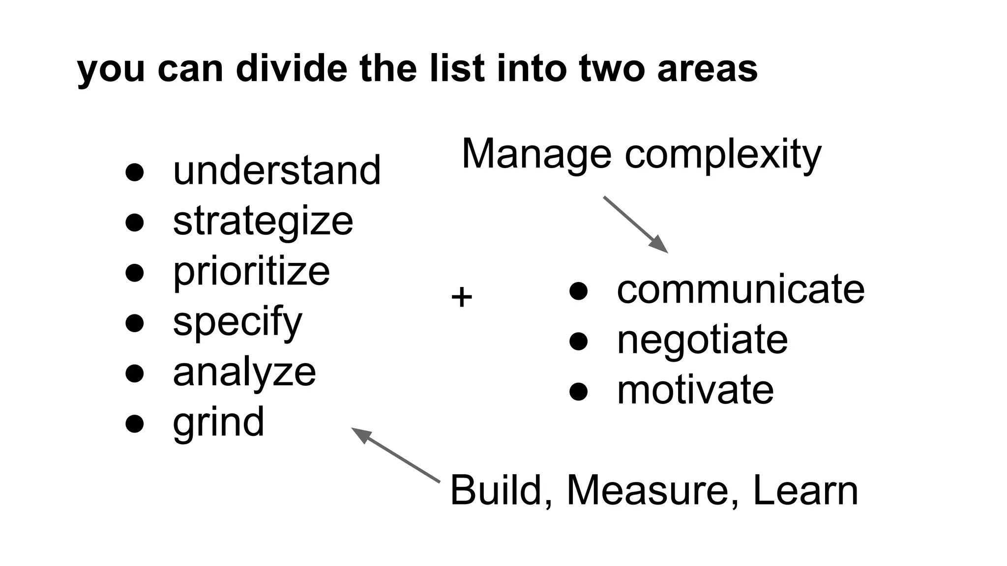 you can divide the list into two areas

●
●
●
●
●
●

understand
strategize
prioritize
specify
analyze
grind

Manage complexity
+

● communicate
● negotiate
● motivate

Build, Measure, Learn

 