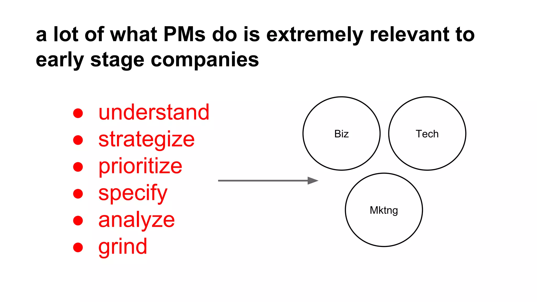 a lot of what PMs do is extremely relevant to
early stage companies

●
●
●
●
●
●

understand
strategize
prioritize
specify
analyze
grind

Biz

Tech

Mktng

 