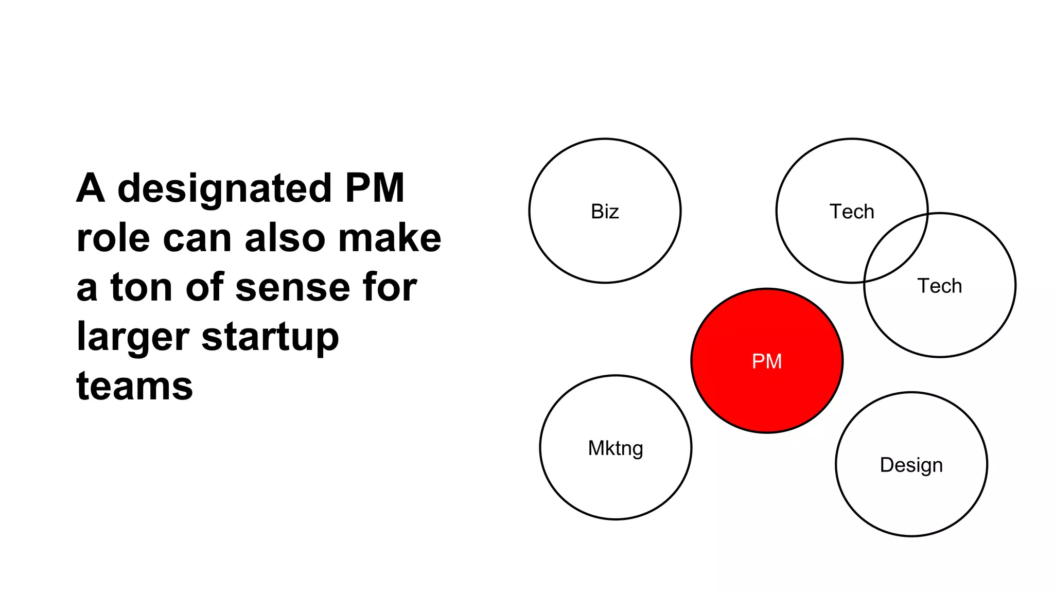 A designated PM
role can also make
a ton of sense for
larger startup
teams

Biz

Tech

Tech

PM

Mktng

Design

 