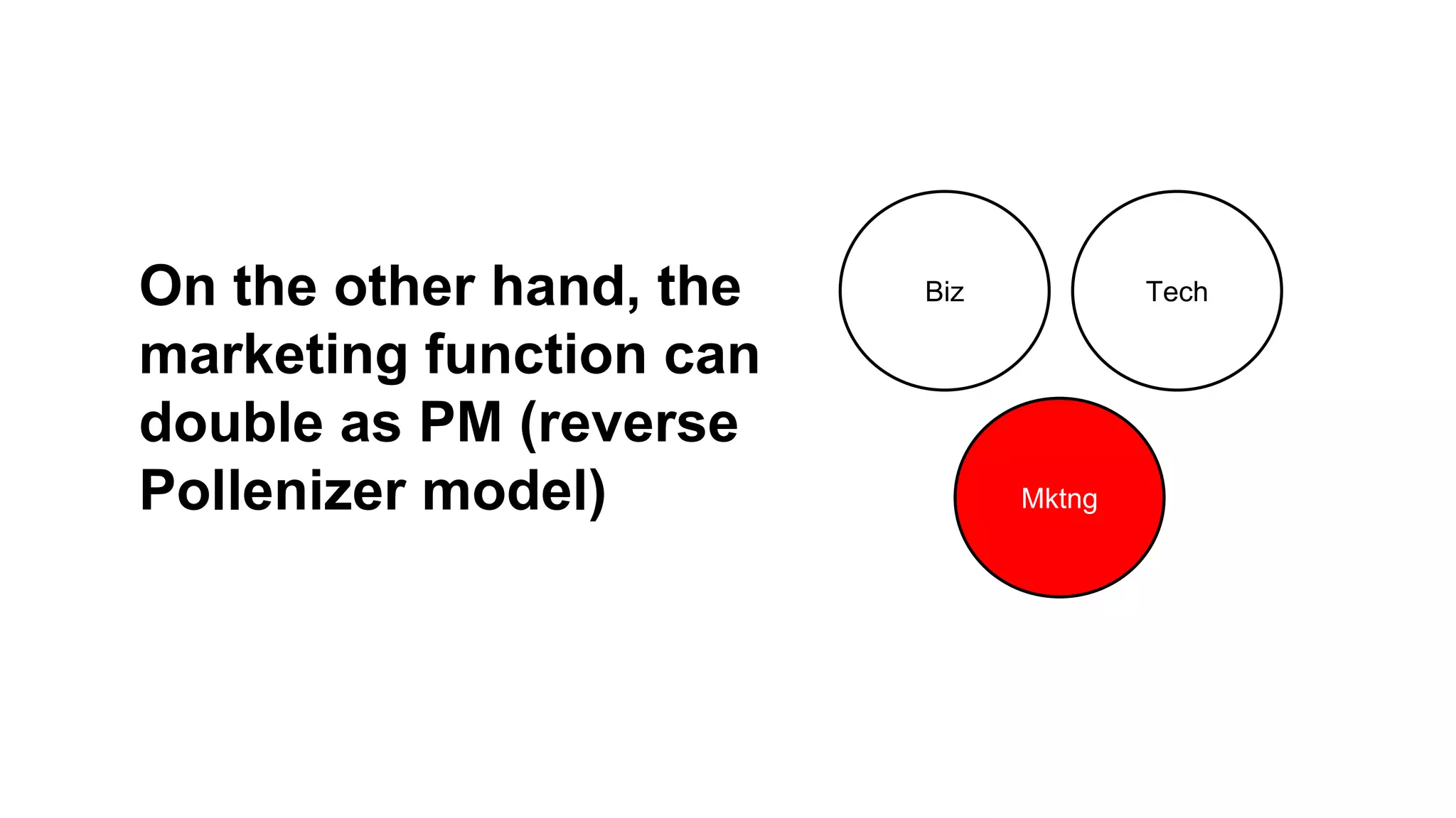 On the other hand, the
marketing function can
double as PM (reverse
Pollenizer model)

Biz

Tech

Mktng

 