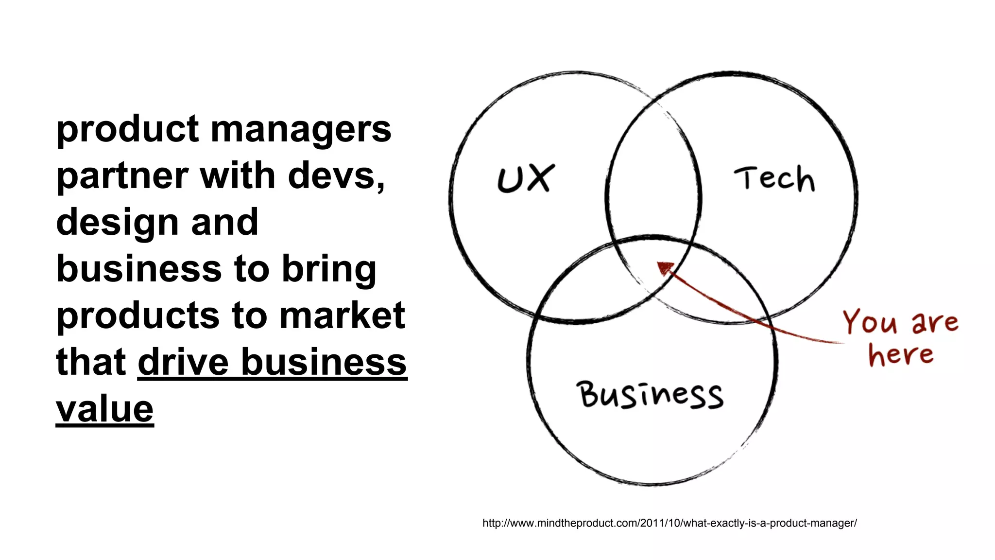 product managers
partner with devs,
design and
business to bring
products to market
that drive business
value
http://www.mindtheproduct.com/2011/10/what-exactly-is-a-product-manager/

 