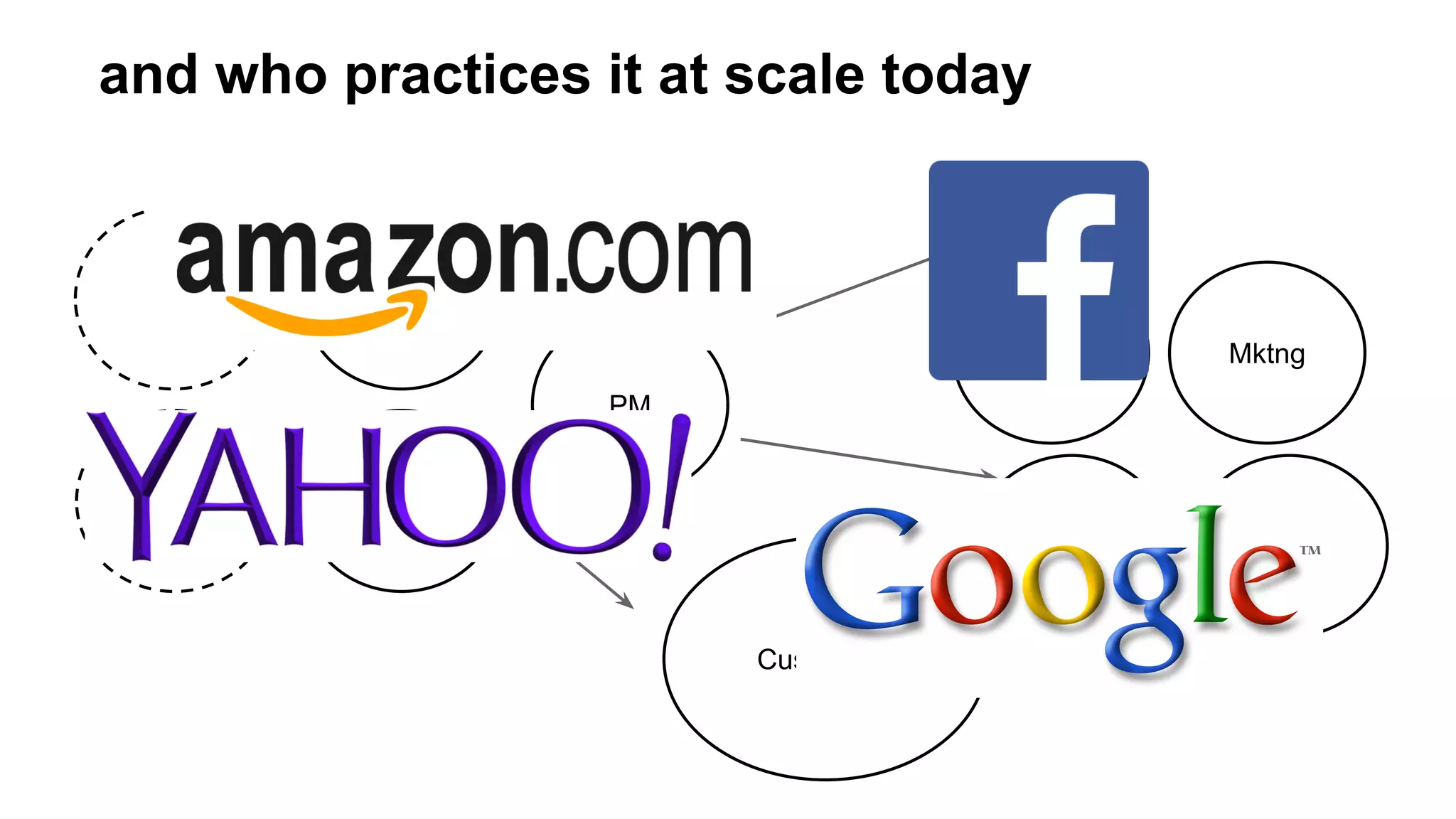 and who practices it at scale today

UX

design
BD

Mktng

PM
PMO

Eng.
Sales

Customers

VPs

 
