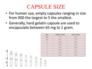 Capsule Size.pdf capsules | PPTX