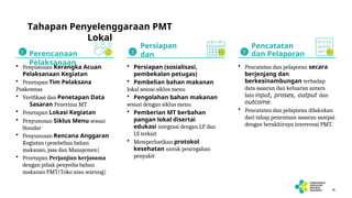 PMT bahan lokal utk balita dan bumil.ppt