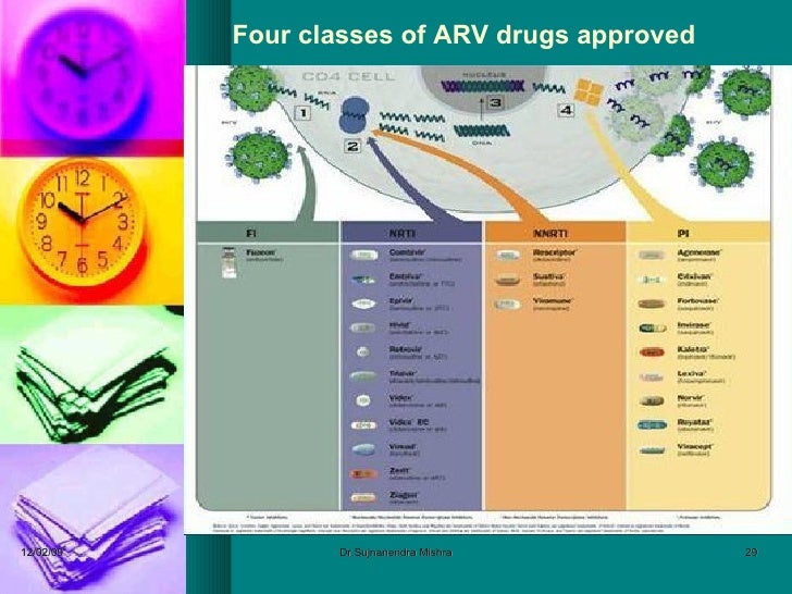 Nevirapine Dose For Pmtct