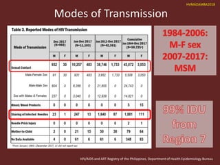 Prevention of Mother to Child Transmission of HIV 2018 | PPTX
