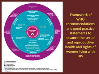 Prevention of Mother to Child Transmission of HIV 2018 | PPTX
