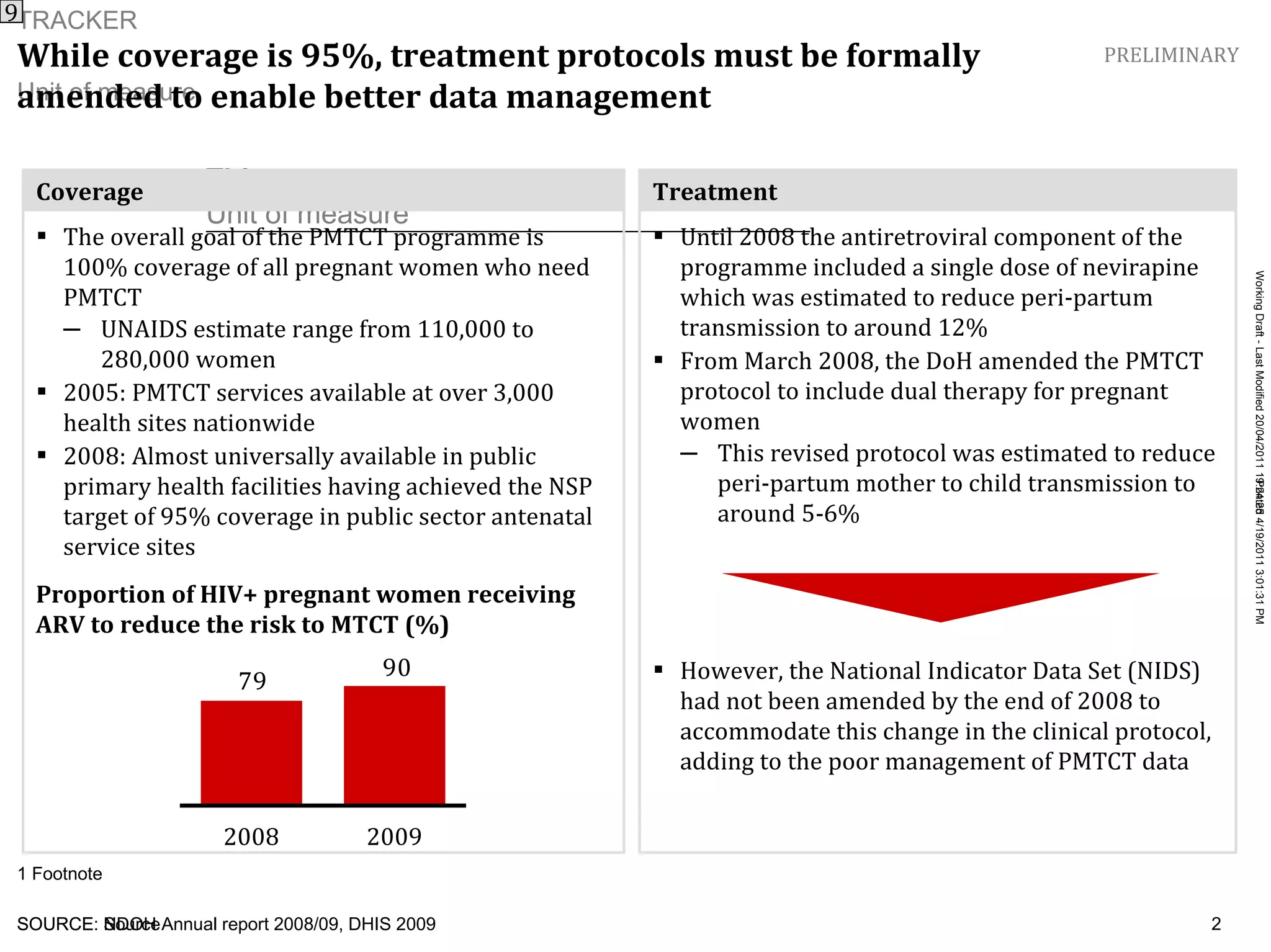 While coverage is 95%, treatment protocols must be formally amended to enable better data management   9 SOURCE:  NDOH Annual report 2008/09, DHIS 2009 The overall goal of the PMTCT programme is 100% coverage of all pregnant women who need PMTCT UNAIDS estimate range from 110,000 to 280,000 women 2005: PMTCT services available at over 3,000 health sites nationwide 2008: Almost universally available in public primary health facilities having achieved the NSP target of 95% coverage in public sector antenatal service sites Until 2008 the antiretroviral component of the programme included a single dose of nevirapine which was estimated to reduce peri-partum transmission to around 12% From March 2008, the DoH amended the PMTCT protocol to include dual therapy for pregnant women This revised protocol was estimated to reduce peri-partum mother to child transmission to around 5-6% However, the National Indicator Data Set (NIDS) had not been amended by the end of 2008 to accommodate this change in the clinical protocol, adding to the poor management of PMTCT data 2009 2008 Treatment Coverage Proportion of HIV+ pregnant women receiving ARV to reduce the risk to MTCT (%) PRELIMINARY 