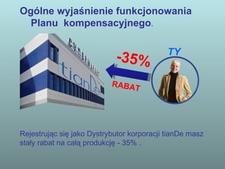 Ogólne wyjaśnienie funkcjonowania
  Planu kompensacyjnego.

                                            TY
                            -35%
                           RAB A
                                   T




Rejestrując się jako Dystrybutor korporacji tianDe masz
stały rabat na całą produkcję - 35% .
 