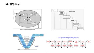 개념설계를 위한 Process, Methods, Tools and Environment (PMTE) paradigm | PDF