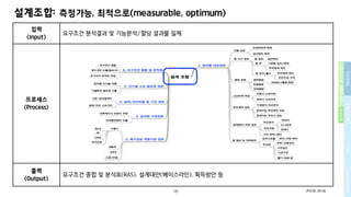 개념설계를 위한 Process, Methods, Tools and Environment (PMTE) paradigm | PDF