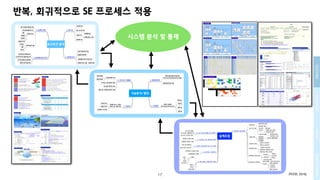 Process Methods Tools Data 개념설계를 위한 Process, Methods, Tools and Environment (PMTE) paradigm | PDF