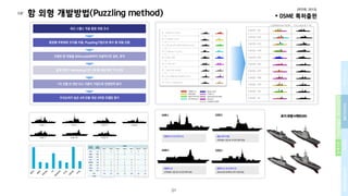 개념설계를 위한 Process, Methods, Tools and Environment (PMTE) paradigm | PDF