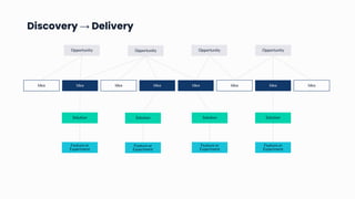 PM TEMPLATE_ PRODUCT ROADMAP.pptx