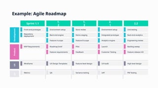 PM TEMPLATE_ PRODUCT ddgge33ROADMAP.pptx