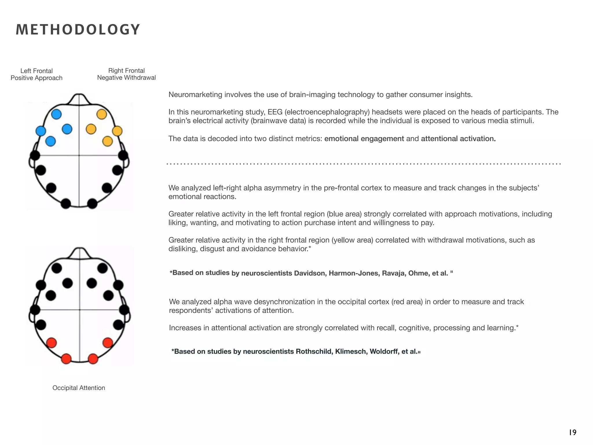 Neuromarketing involves the use of brain-imaging technology to gather consumer insights.
In this neuromarketing study, EEG (electroencephalography) headsets were placed on the heads of participants. The
brain’s electrical activity (brainwave data) is recorded while the individual is exposed to various media stimuli.
The data is decoded into two distinct metrics: emotional engagement and attentional activation.
We analyzed left-right alpha asymmetry in the pre-frontal cortex to measure and track changes in the subjects’
emotional reactions.
Greater relative activity in the left frontal region (blue area) strongly correlated with approach motivations, including
liking, wanting, and motivating to action purchase intent and willingness to pay.
Greater relative activity in the right frontal region (yellow area) correlated with withdrawal motivations, such as
disliking, disgust and avoidance behavior.*
*Based on studies by neuroscientists Davidson, Harmon-Jones, Ravaja, Ohme, et al. "
We analyzed alpha wave desynchronization in the occipital cortex (red area) in order to measure and track
respondents’ activations of attention.
Increases in attentional activation are strongly correlated with recall, cognitive, processing and learning.*
*Based on studies by neuroscientists Rothschild, Klimesch, Woldorff, et al."
19
Right Frontal
Negative Withdrawal
Left Frontal
Positive Approach
Occipital Attention
METHODOLOGY
 