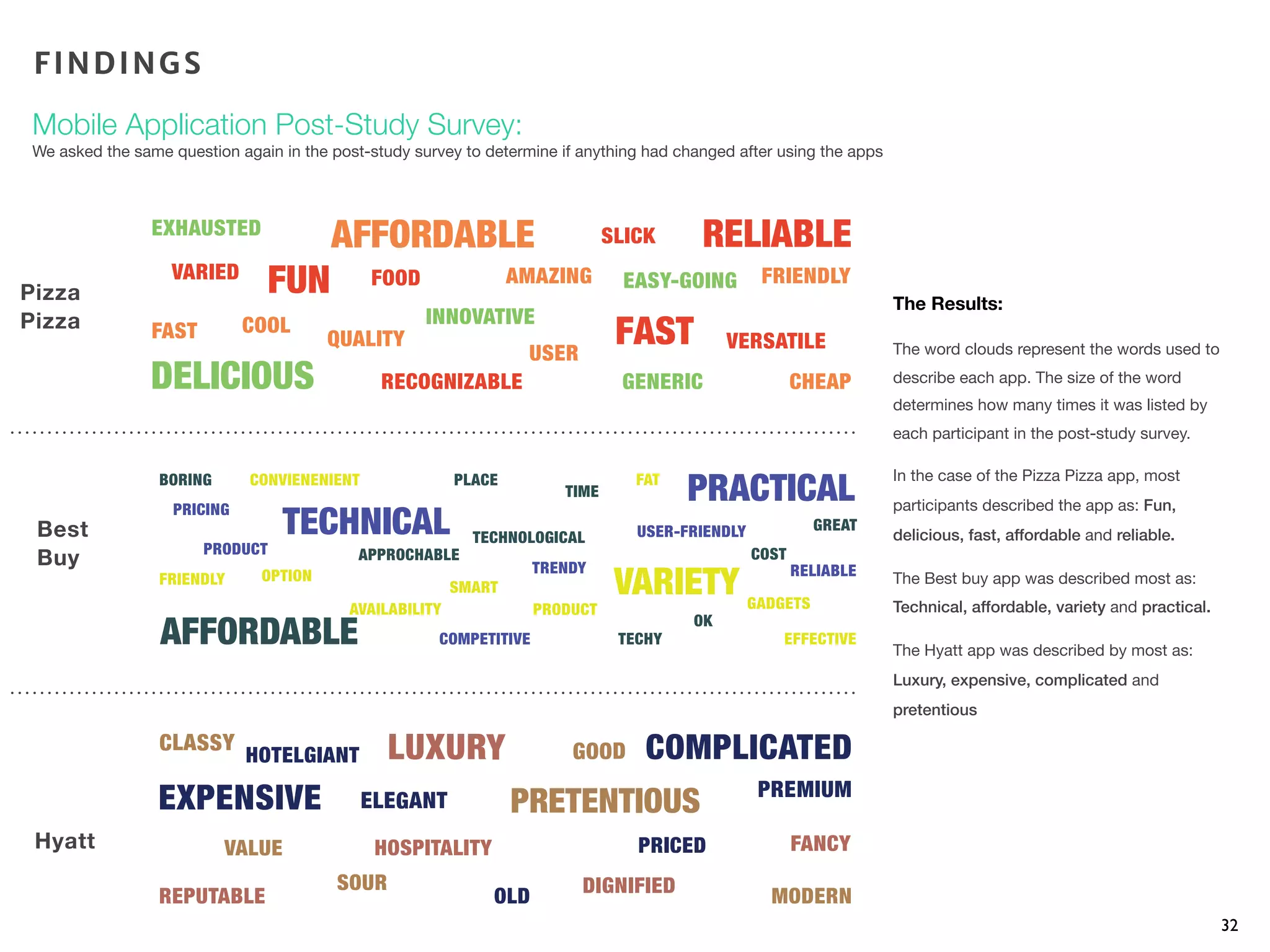 32
The Results:
The word clouds represent the words used to
describe each app. The size of the word
determines how many times it was listed by
each participant in the post-study survey.
In the case of the Pizza Pizza app, most
participants described the app as: Fun,
delicious, fast, affordable and reliable.
The Best buy app was described most as:
Technical, affordable, variety and practical.
The Hyatt app was described by most as:
Luxury, expensive, complicated and
pretentious
Best
Buy
Hyatt
Pizza
Pizza
FINDINGS
Mobile Application Post-Study Survey:
We asked the same question again in the post-study survey to determine if anything had changed after using the apps
 