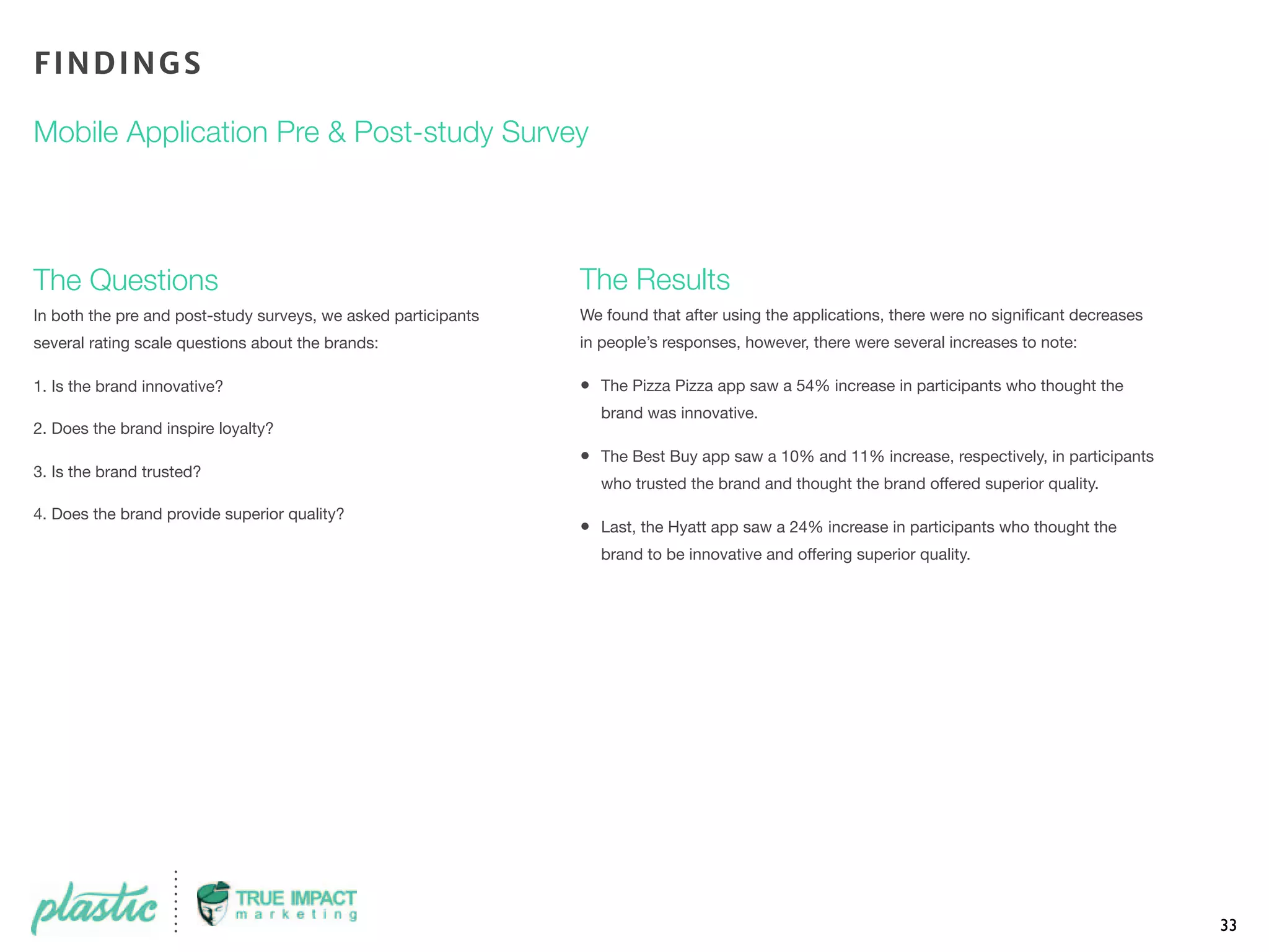 33
The Questions
In both the pre and post-study surveys, we asked participants
several rating scale questions about the brands:
1. Is the brand innovative?
2. Does the brand inspire loyalty?
3. Is the brand trusted?
4. Does the brand provide superior quality?
The Results
We found that after using the applications, there were no signiﬁcant decreases
in people’s responses, however, there were several increases to note:
• The Pizza Pizza app saw a 54% increase in participants who thought the
brand was innovative.
• The Best Buy app saw a 10% and 11% increase, respectively, in participants
who trusted the brand and thought the brand offered superior quality.
• Last, the Hyatt app saw a 24% increase in participants who thought the
brand to be innovative and offering superior quality.
FINDINGS
Mobile Application Pre & Post-study Survey
 