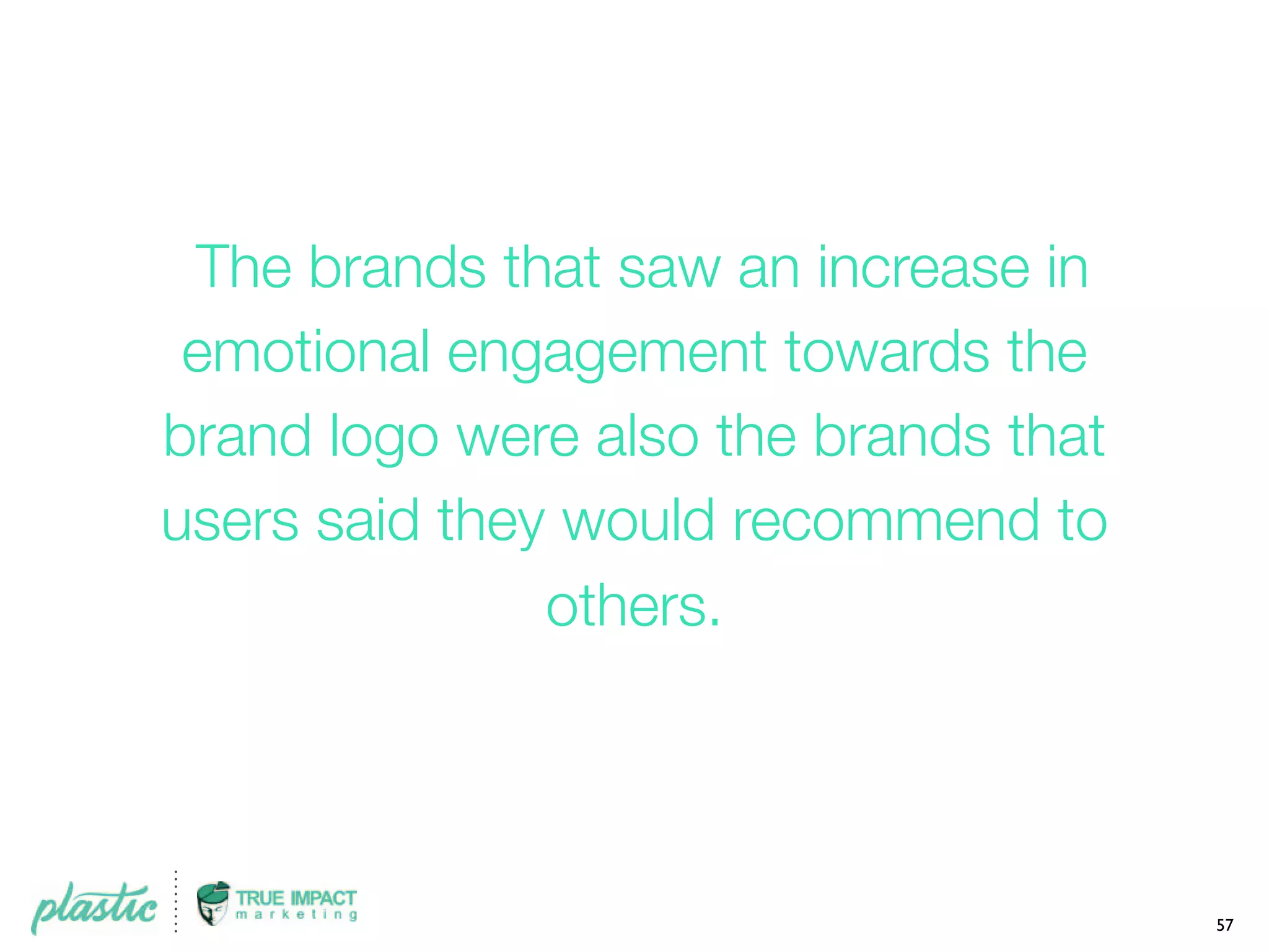 The brands that saw an increase in
emotional engagement towards the
brand logo were also the brands that
users said they would recommend to
others.
57
 
