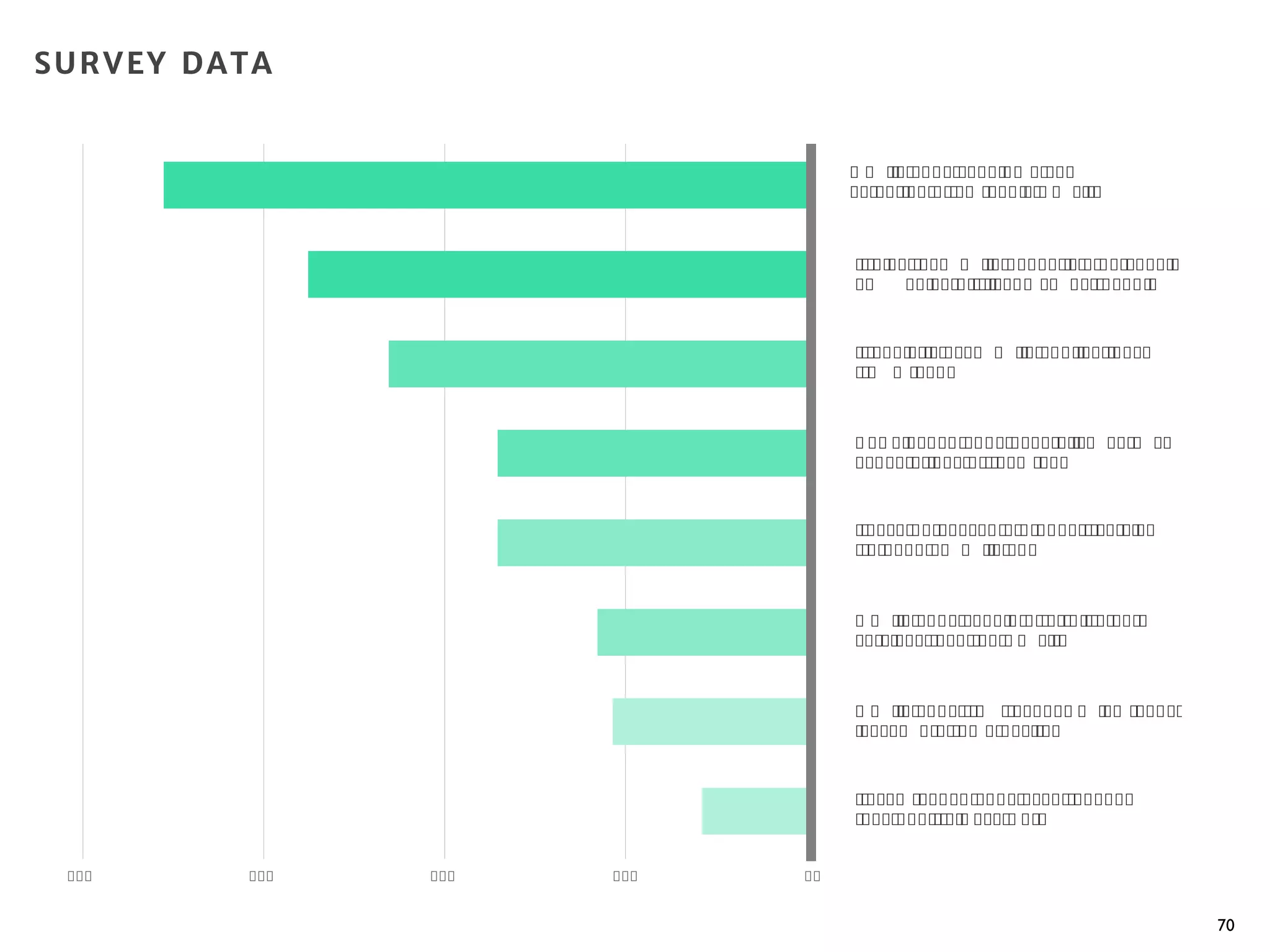 72%
55%
45%
34%
34%
24%
21%
10%
70
SURVEY DATA
!"# $"# %"# "#&"#
' (b*+,-.//0-01(2+3-b,-.4-
,56,46*(4-(7-.-b8.4390-: ,b0*6,
;-61*4<-61,-m (b*+,-/1(4,-*0-.-/,80(4.+-
>(m m 24*>.6(8?-+*<,3-b@-m (06-/,(/+,
;-8,A2+.8+@-20,-m (b*+,-.//+*>.6*(40-
78(m -b8.430
B (: 4+(.3,3-.//0-A,4,8.++@-m ,,6-m @-
,5/,>6.6*(40-(7-61,-b8.43
;-1.C,-/28>1.0,3-.-/8(32>6-D0,8C*>,
-618(2A1-.-m (b*+,-.//
' (b*+,-.//0-01(2+3-(77,8-3*77,8,46-
0,8C*>,0-61.4-61,-: ,b0*6,
' (b*+,-.//0-78(m -8,>(A4*z.b+,-b8.430-
+,.C,-m (8,-6(-b,-3,0*8,3
;-20,-b8.43,3-.//0-,C,4-61(2A1-
61,@-3(496-.+: .@0-: (8<
 