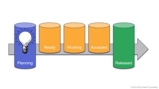 © 2012-2018 Under10 Consulting
Planning
Ready Working Accepted
Released
 