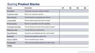 © 2012-2018 Under10 Consulting
Scoring Product Stories
Factor Description S1 S2 S3 S4
Innovation A new way of solving a customer problem
Customer need Most of our customers need this
New revenue This will enable us to generate new revenue
Losing deals We lose deals because we lack this solution
Product parity Most of our competitors have this capability
Increases renewals This will improve recurring revenue and/or renewals
Reduces costs This will reduce our internal costs
Dissatisfaction Customers are dissatisfied with the current solution
Expertise We have the expertise to deliver this
Easy to deliver This is somewhat easy to deliver
Prerequisite This is core functionality necessary for other stories
TOTAL
 