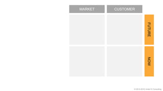 © 2012-2018 Under10 Consulting
MARKET CUSTOMER
FUTURENOW
 