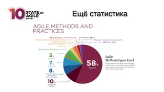 Ещё статистика
 