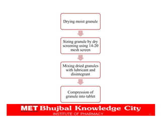 Drying moist granule
Sizing granule by dry
screening using 14-20
mesh screen
Mixing dried granules
with lubricant and
disintegrant
Compression of
granule into tablet
15
 