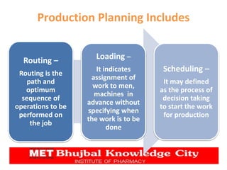 Production Planning Includes
Routing –
Routing is the
path and
optimum
sequence of
operations to be
performed on
the job
Loading –
It indicates
assignment of
work to men,
machines in
advance without
specifying when
the work is to be
done
Scheduling –
It may defined
as the process of
decision taking
to start the work
for production
 