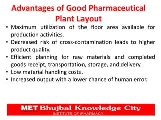 Advantages of Good Pharmaceutical
Plant Layout
• Maximum utilization of the floor area available for
production activities.
• Decreased risk of cross-contamination leads to higher
product quality.
• Efficient planning for raw materials and completed
goods receipt, transportation, storage, and delivery.
• Low material handling costs.
• Increased output with a lower chance of human error.
 