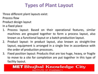 Types of Plant Layout
7
Three different plant layouts exist:
Process flow
Product design layout
In a fixed place
1. Process layout: Based on their operational features, similar
machines are grouped together to form a process layout, also
known as a functional layout or a batch production layout.
2. Product layout: In product layout, also known as straight-line
layout, equipment is arranged in a single line in accordance with
the order of production processes.
3. Fixed position layout: Products that are too huge, heavy, or fragile
to move to a site for completion are put together in this type of
facility layout.
 