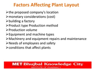 Factors Affecting Plant Layout
the proposed company's location
monetary considerations (cost)
building a factory
Product type Production method
Production volume
Equipment and machine types
Machinery and equipment repairs and maintenance
Needs of employees and safety
conditions that affect plants
 