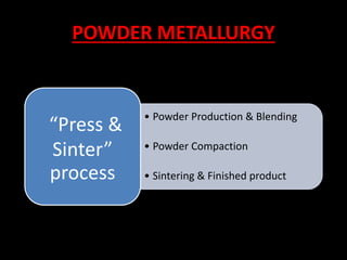 POWDER METALLURGY | PPTX