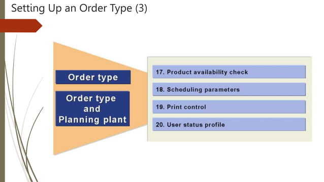 Training SAP PM Module for Beginner Only | PPTX | Business | Business ...
