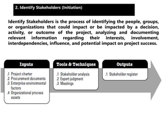 2. Identify Stakeholders (Initiation) 
Identify Stakeholders is the process of identifying the people, groups, 
or organizations that could impact or be impacted by a decision, 
activity, or outcome of the project, analyzing and documenting 
relevant information regarding their interests, involvement, 
interdependencies, influence, and potential impact on project success. 
 